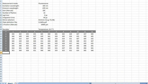 Picture of the test result for Tecan Ultra Multifunctional Microplate Reader 