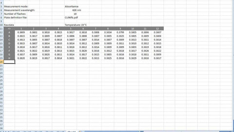 Picture of the test result for Tecan Ultra Multifunctional Microplate Reader 